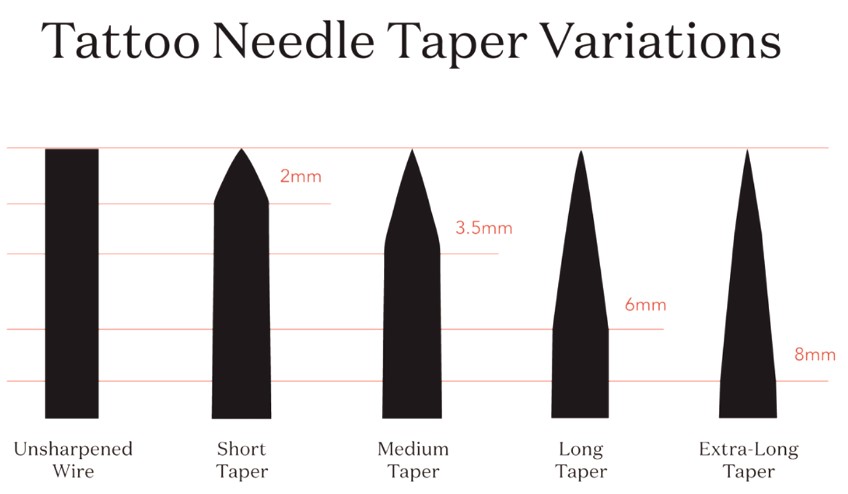 tattoo-needle-taper-variations
